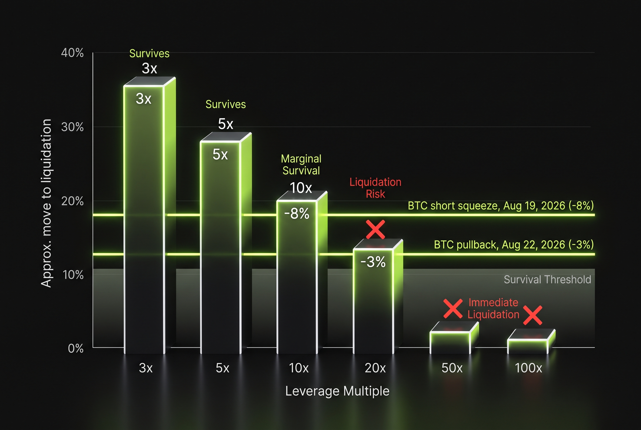 Crypto Demo Trading Guide: How to Practice Trading With a Demo Account (2026)