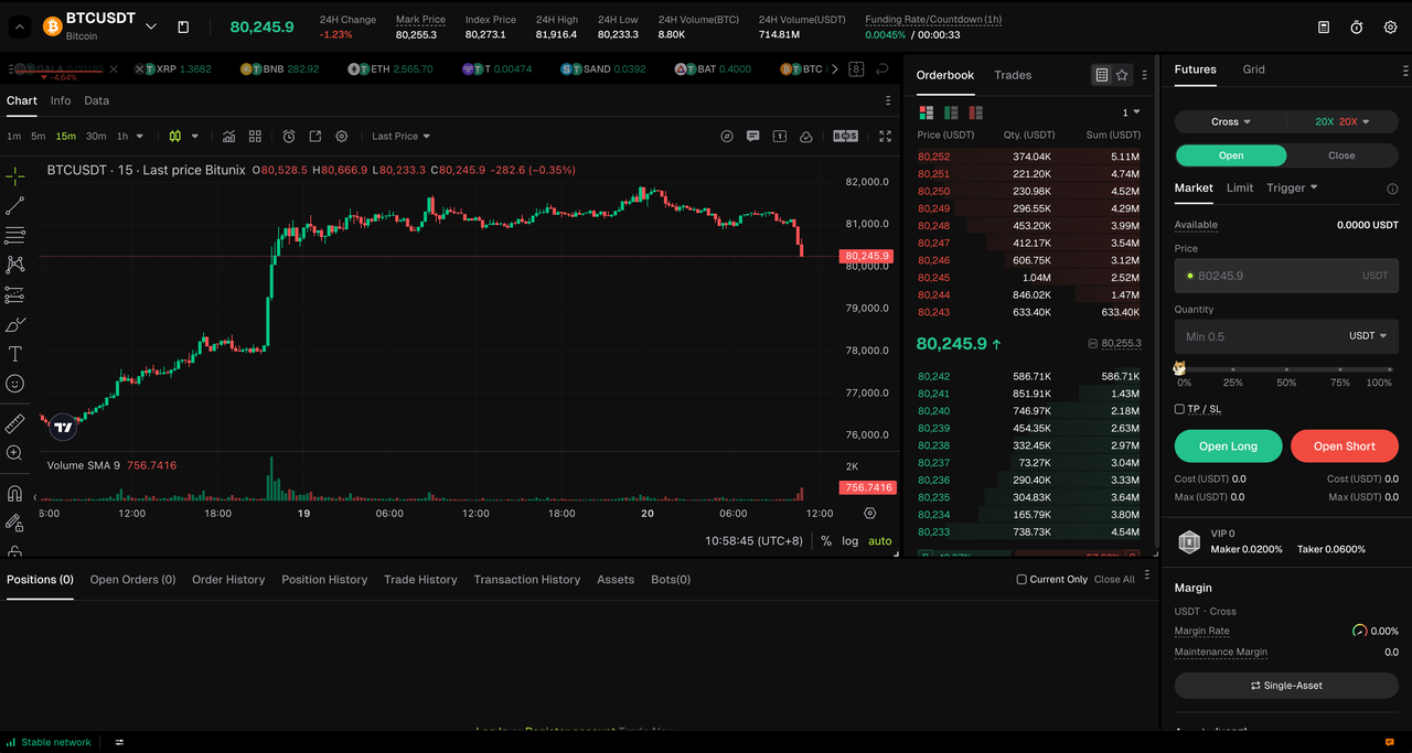 Standard Trading Layout
